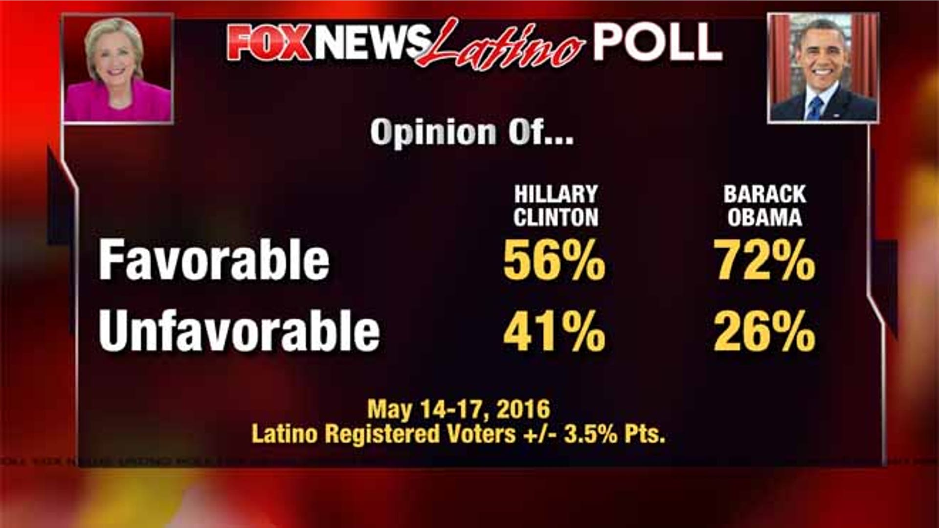 10_Opinion_Clinton_vs_Obama