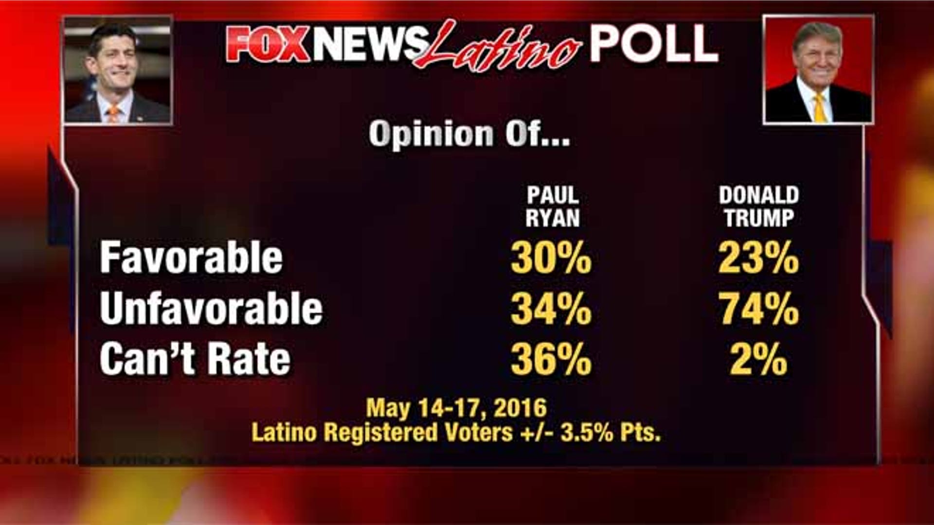 12_Opinion_Ryan_vs_Trump