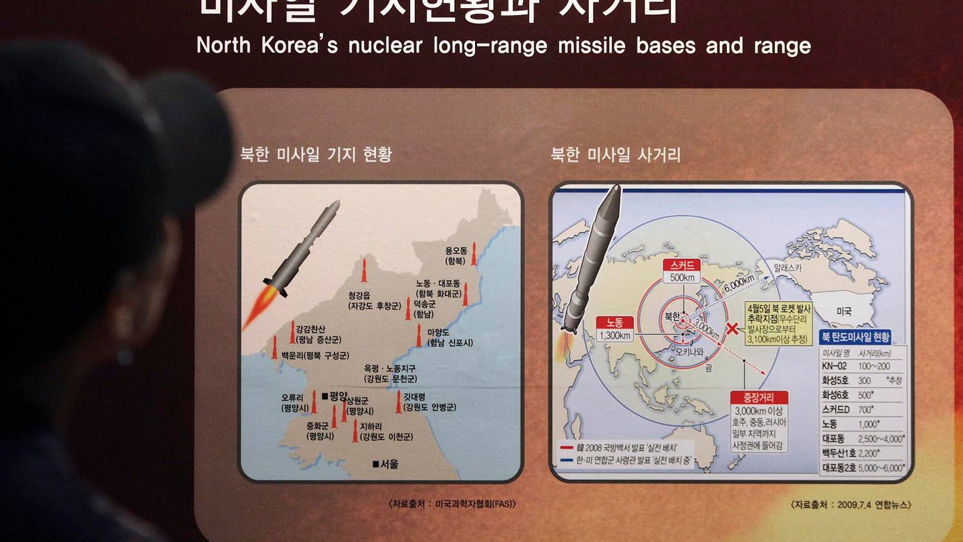 U.S. and South Korea Hold Joint Military Drills | Fox News