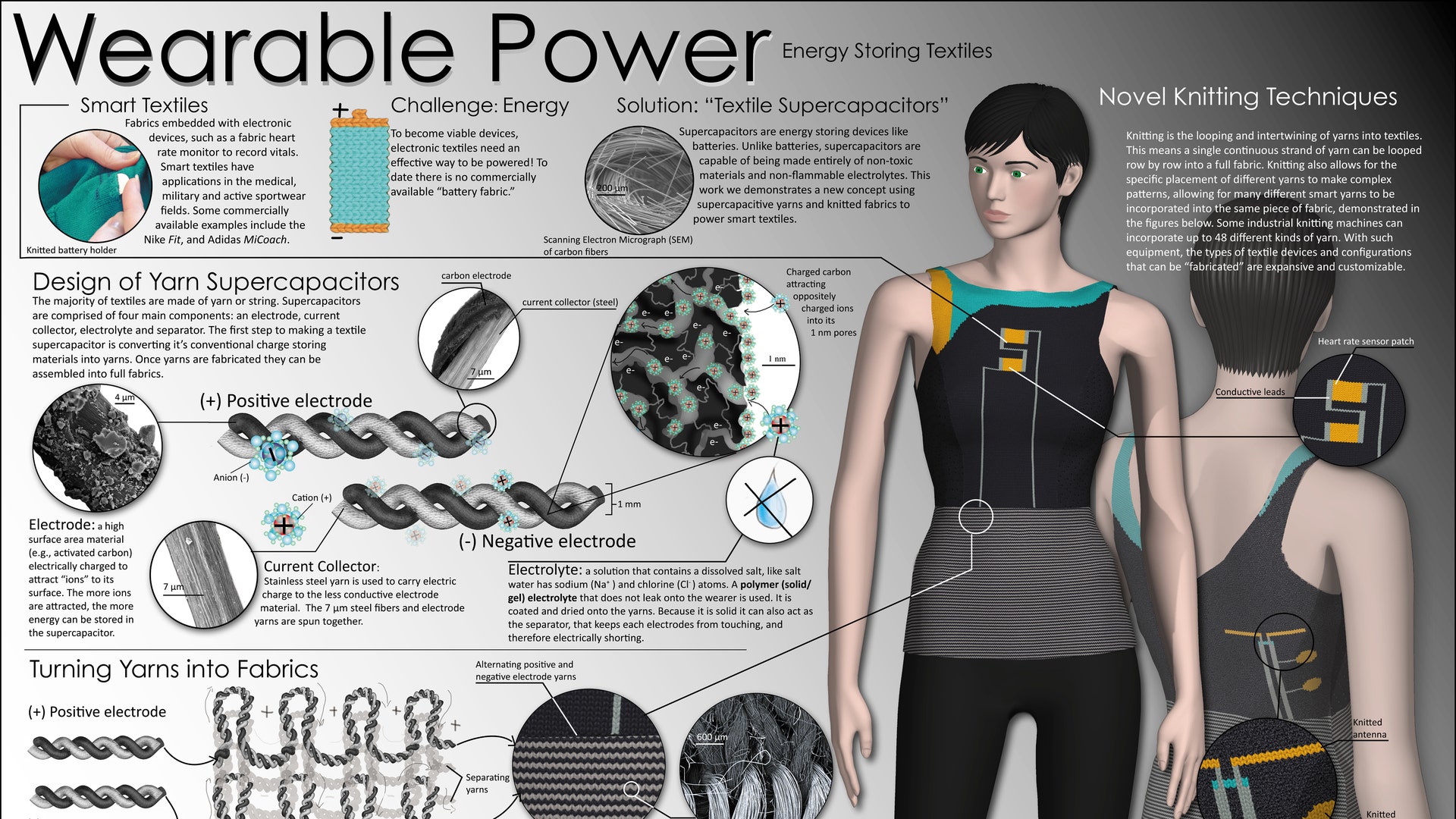 Choice wear. Умный текстиль. Нано одежда нанотехнологии. Нанотехнологии в одежде. Умные наноматериалы.