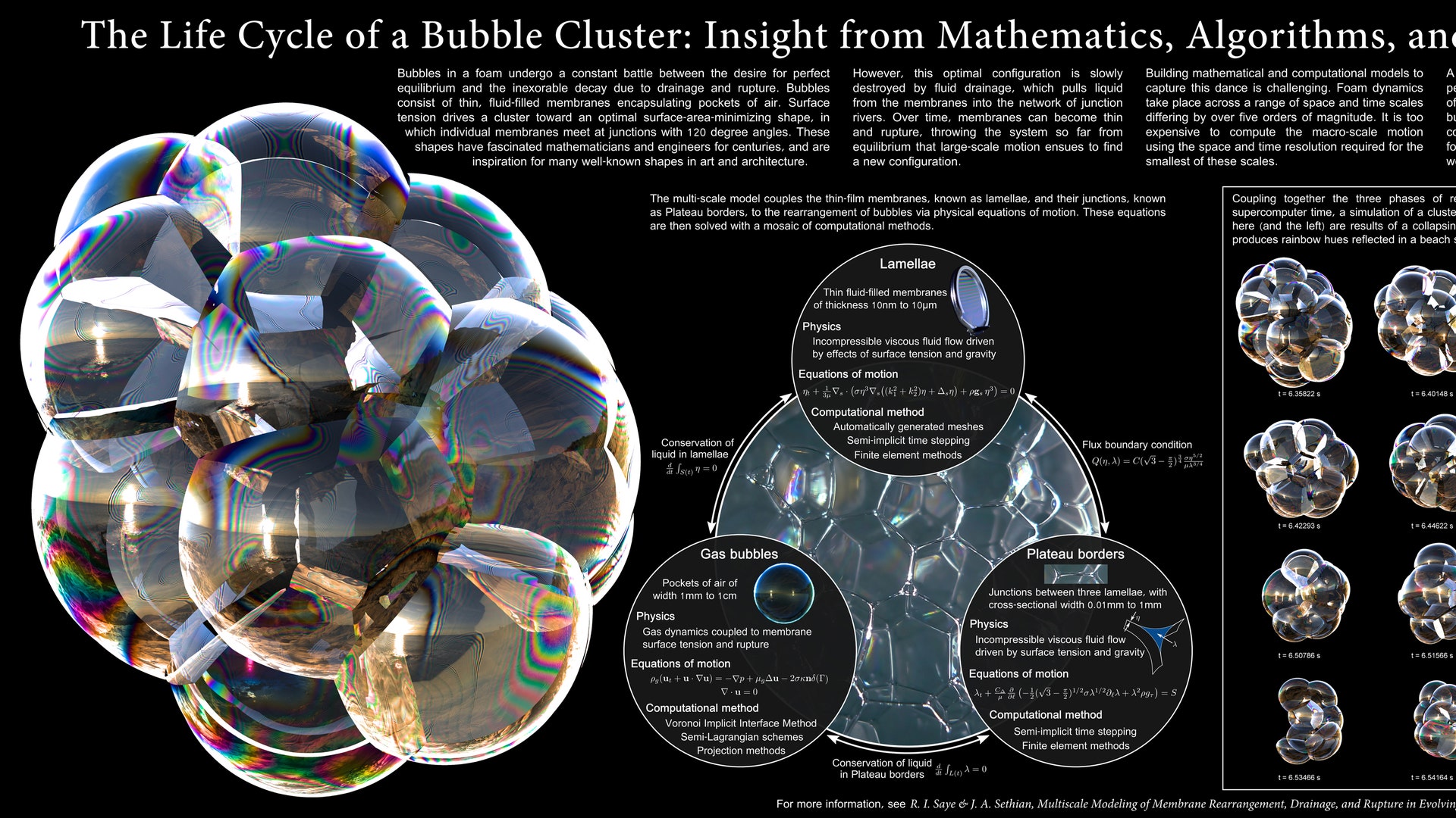 Range space. Коллапс кластер. Bubble Cluster oscillation. Multi-Scale Systems. Metal poster the Cycle of Life.