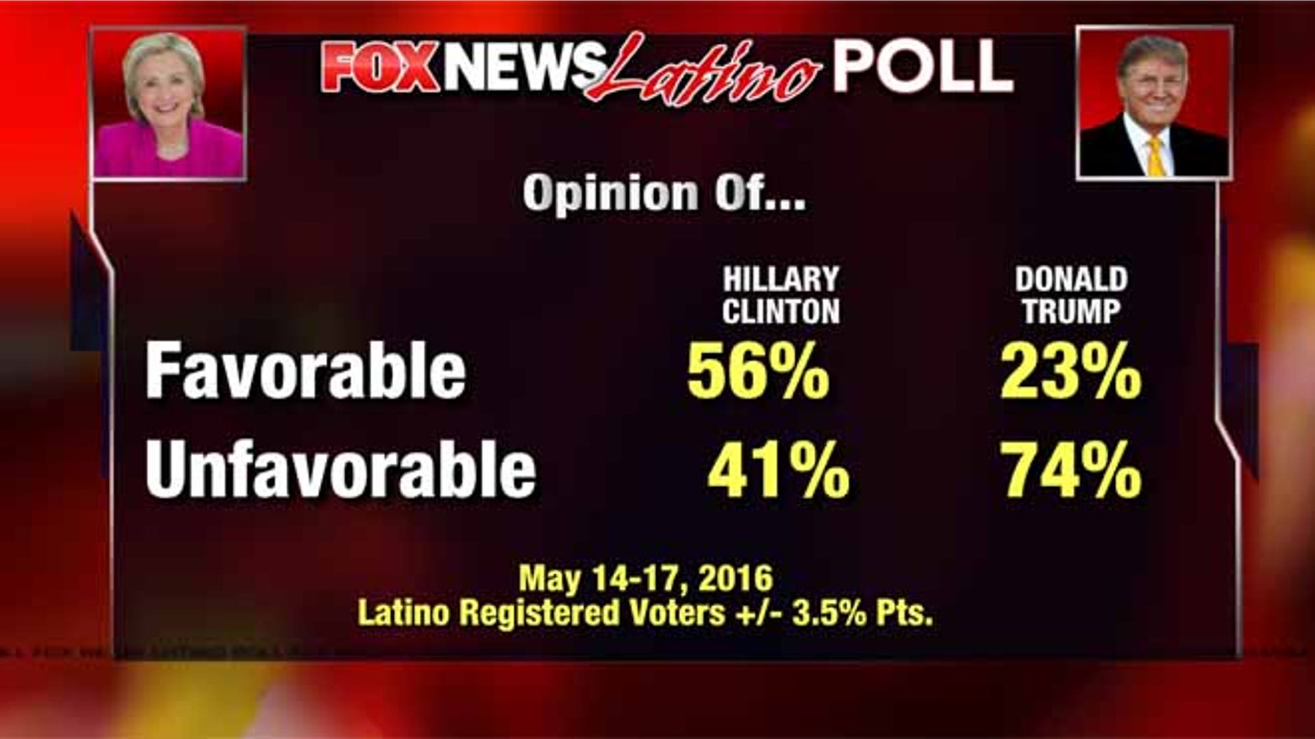 5_Opinion_Clinton_vs_Trump