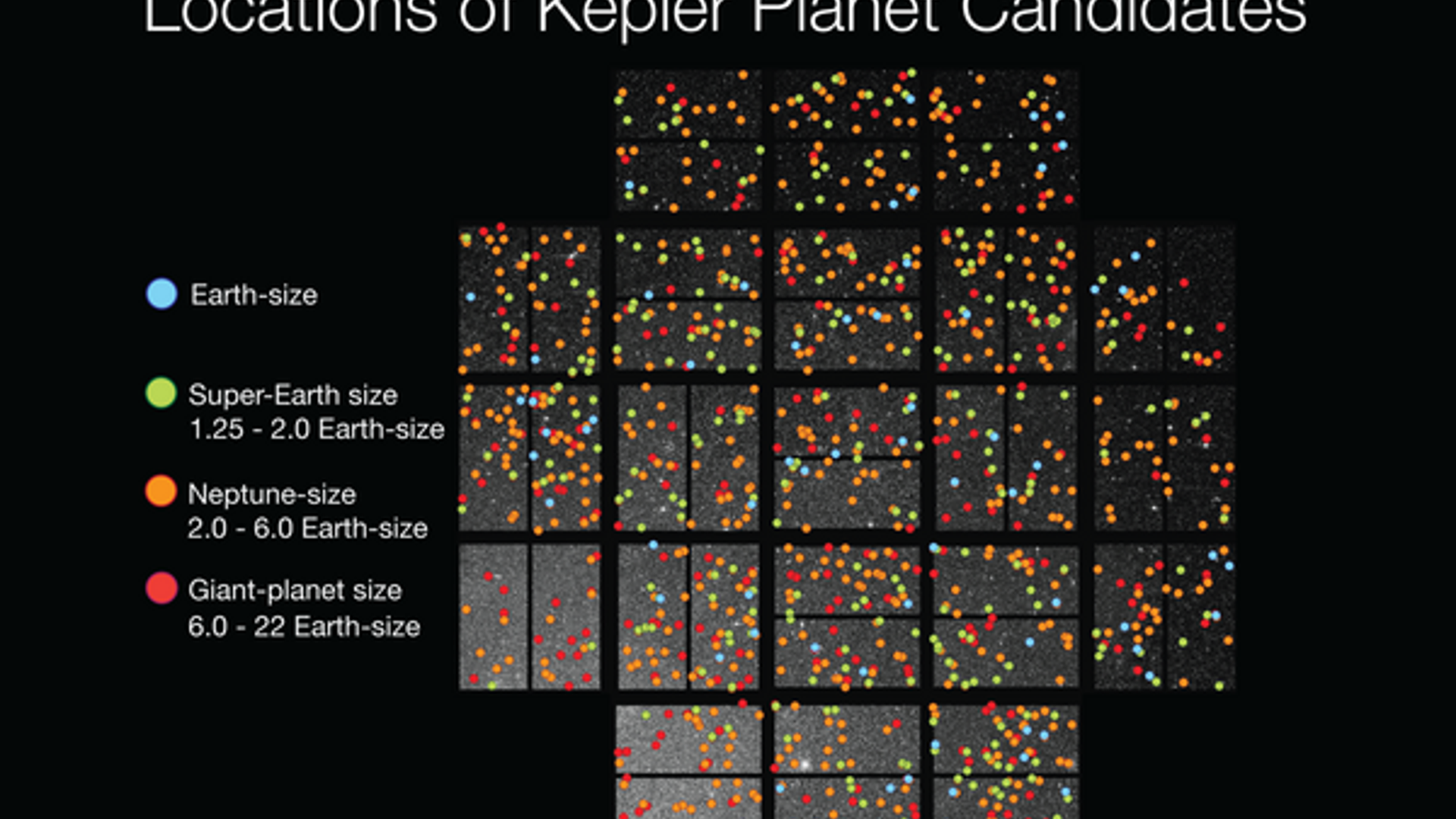 Locations of Kepler Candidates