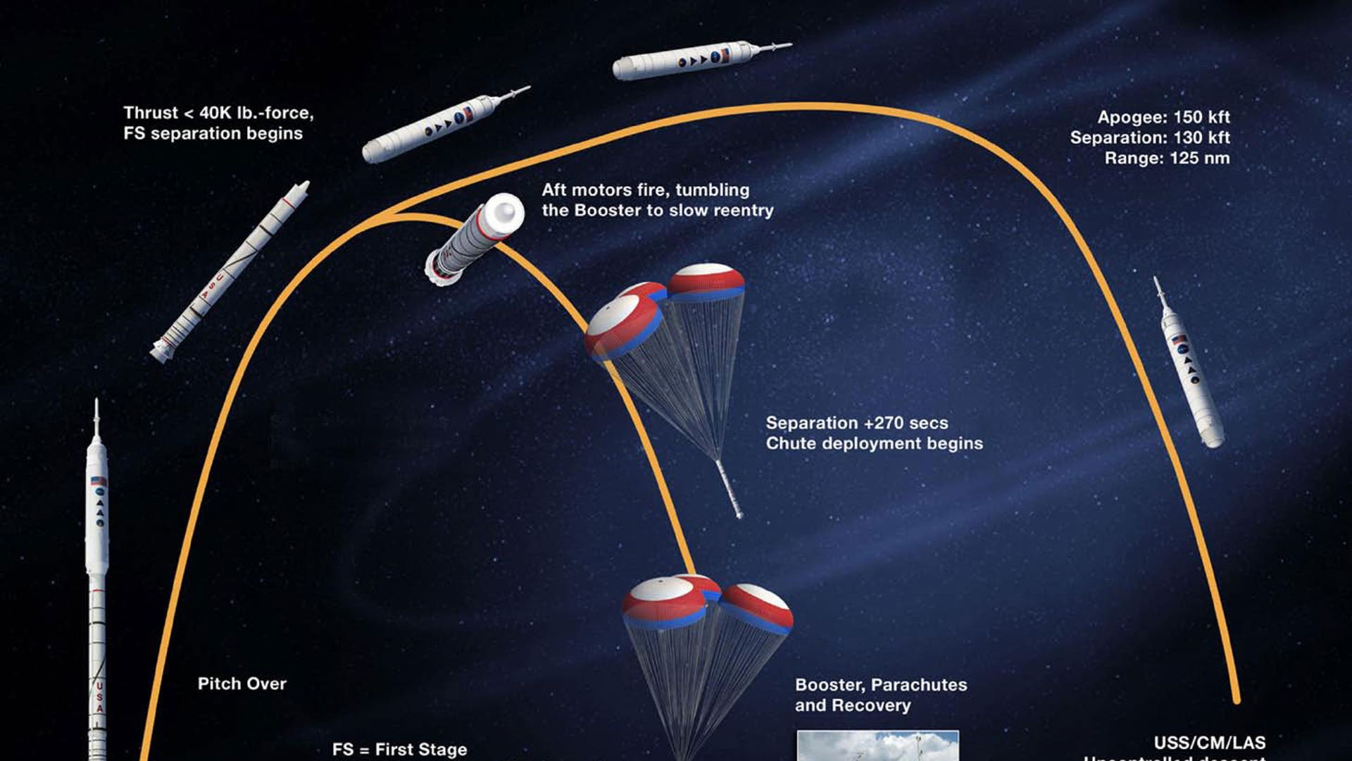 Ares i x. Профиль НАСА. Профиль НАСА 0009. НАСА 0012 профиль. NASA 27-2012 профиль.