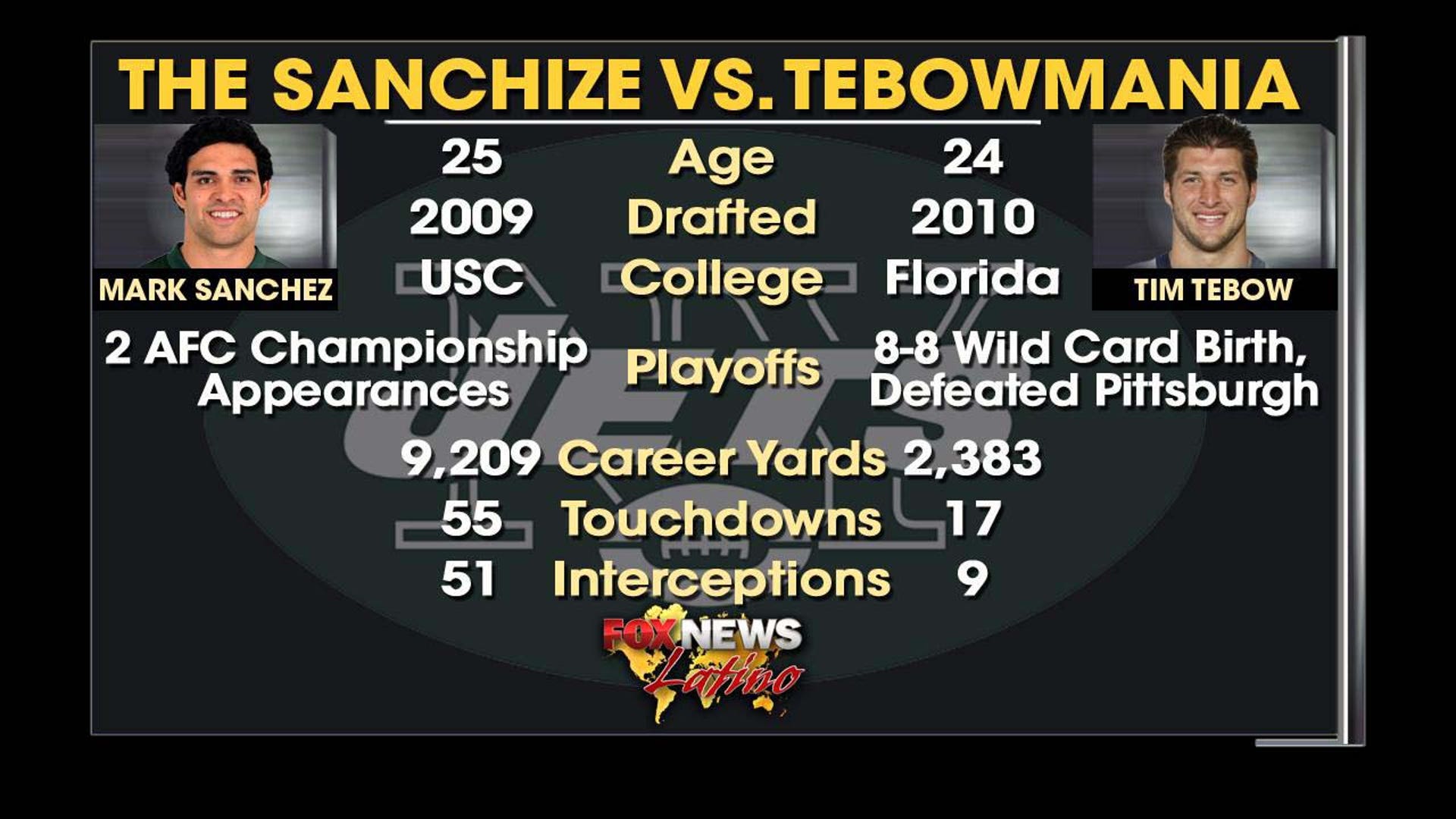 FNL_SANCHIZE_VS_TEBOWMANIA