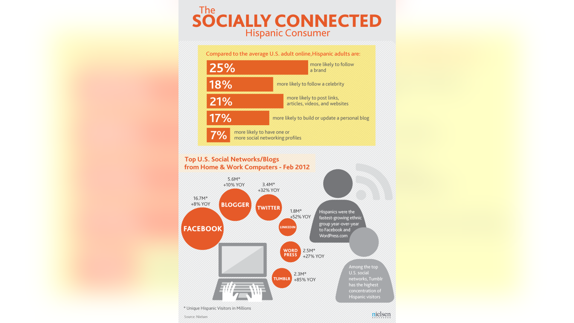Hispanics_and_Social_v3