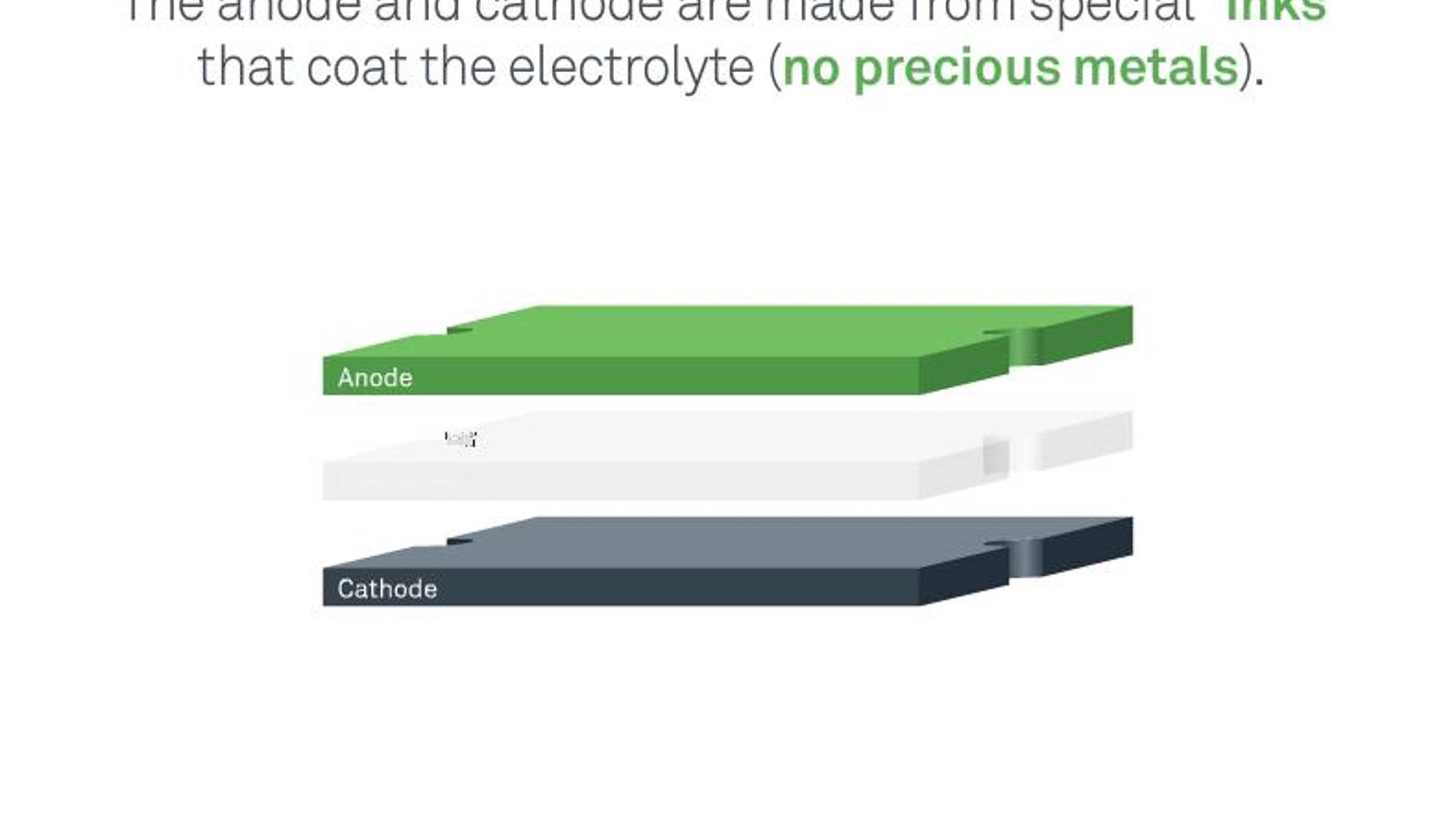 How_a_Fuel_Cell_Works_2