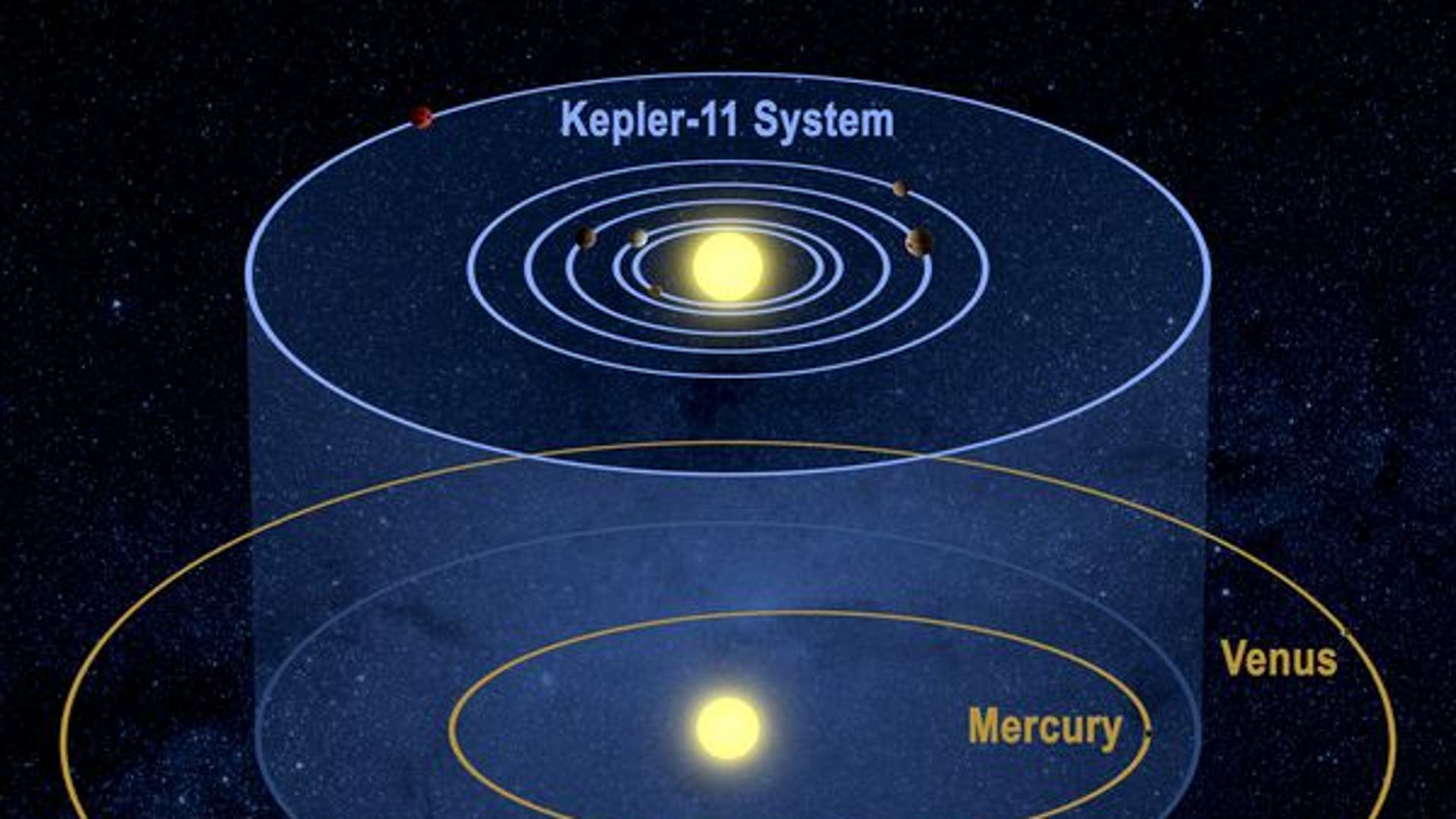 Kepler Space Scope's Amazing Discoveries | Fox News