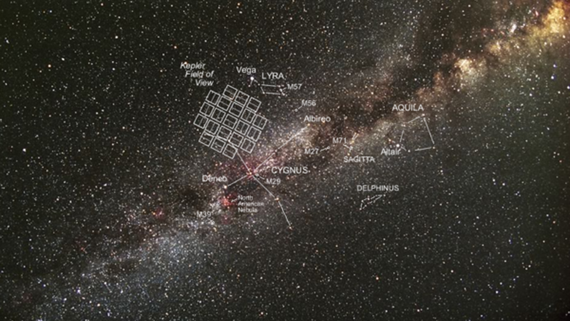Kepler's Field of View