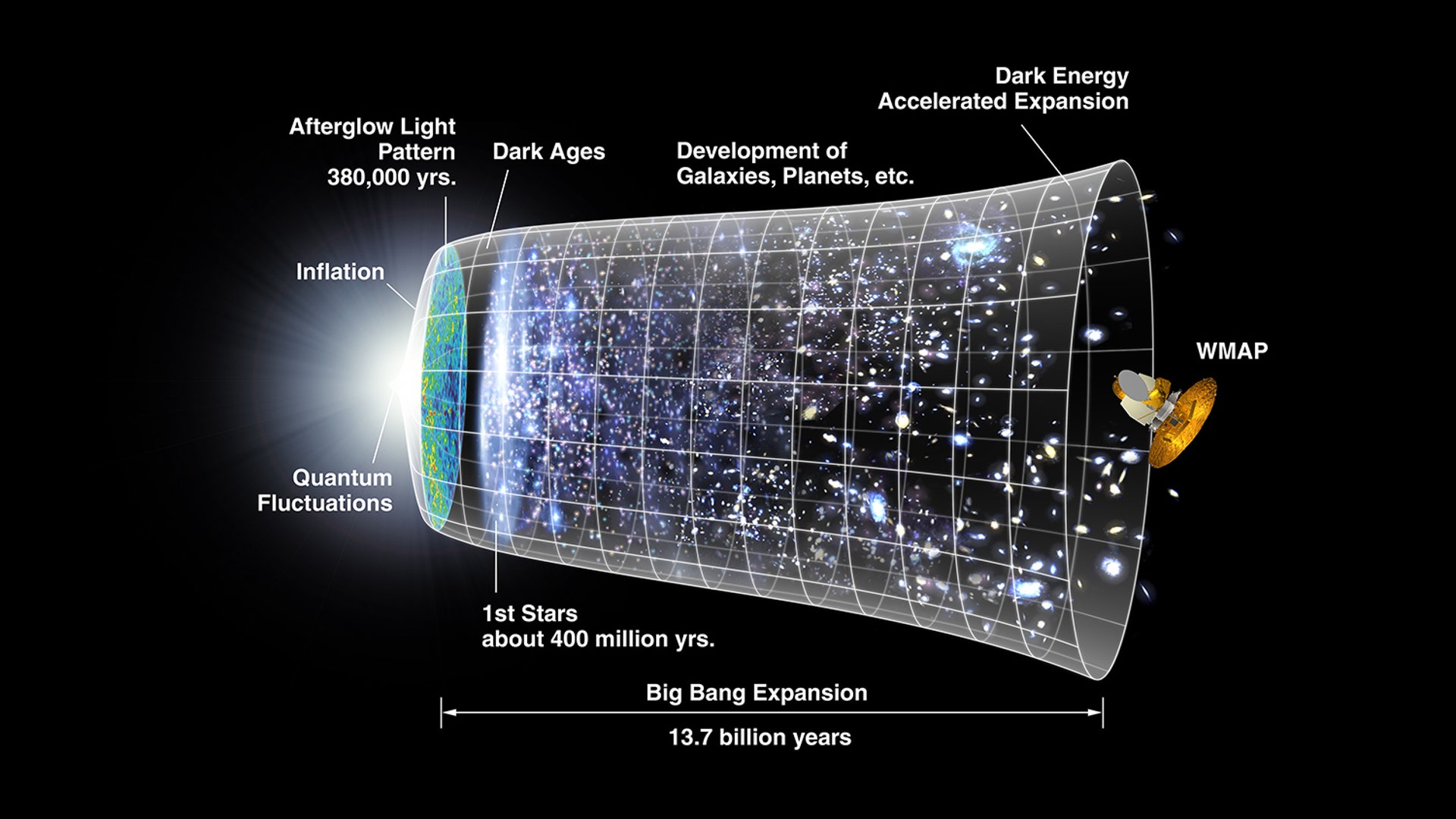 6.  Precision Cosmology