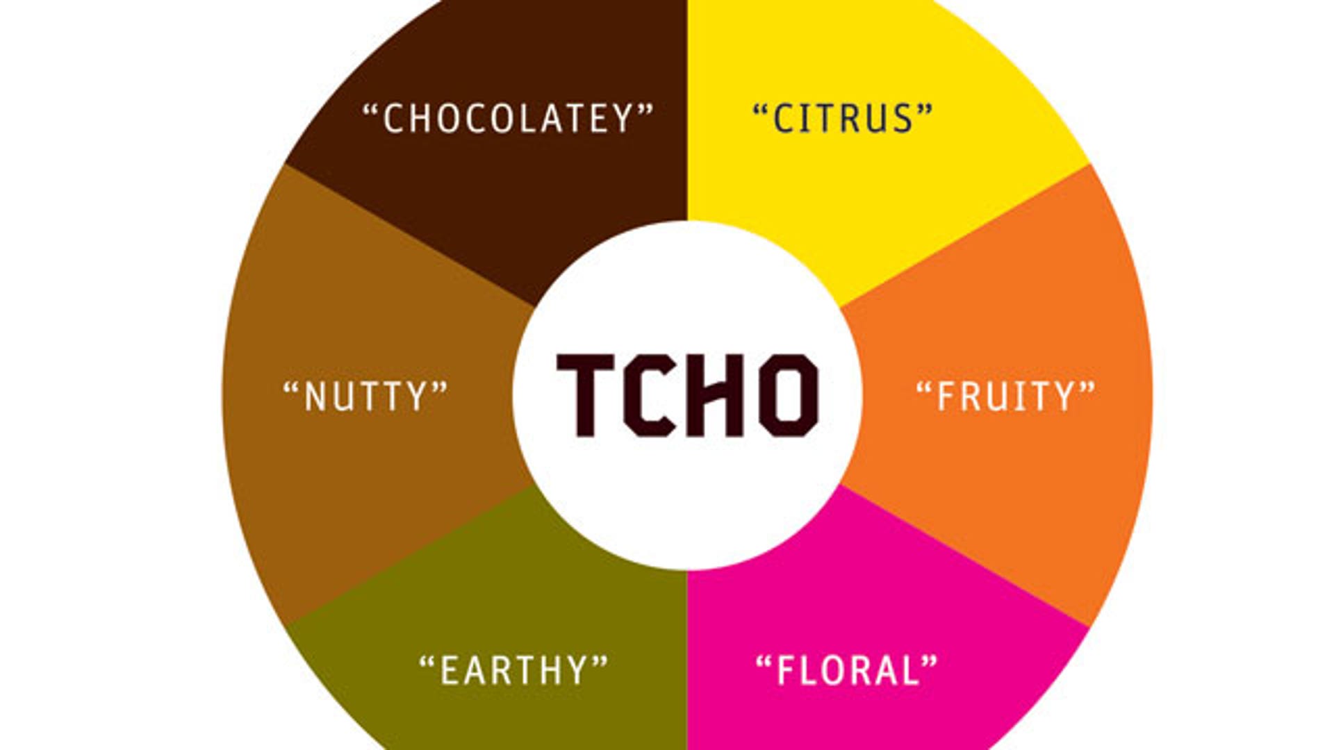 PureNotesFlavorWheel