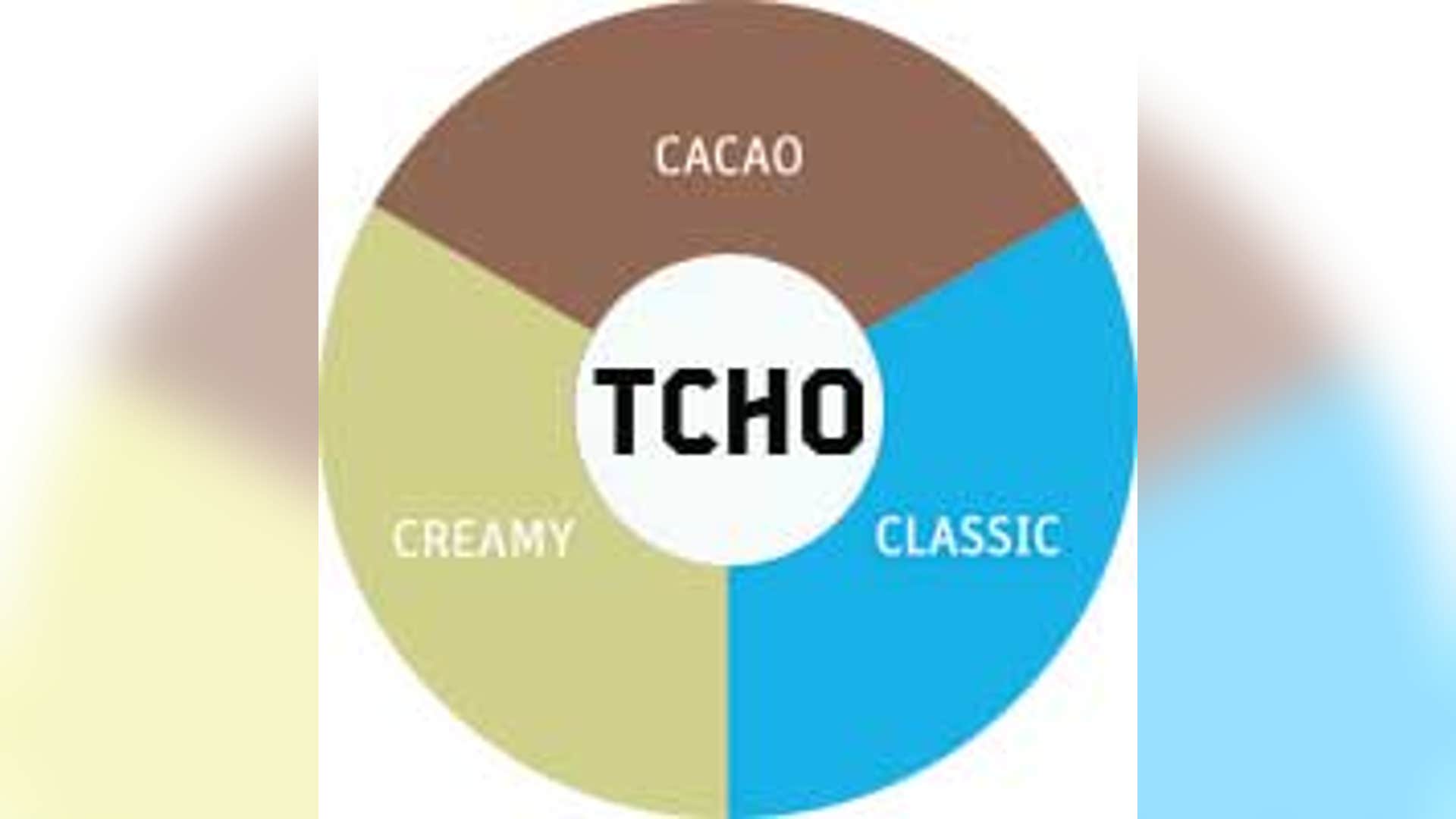 SeriousMilk_Flavor_Wheel