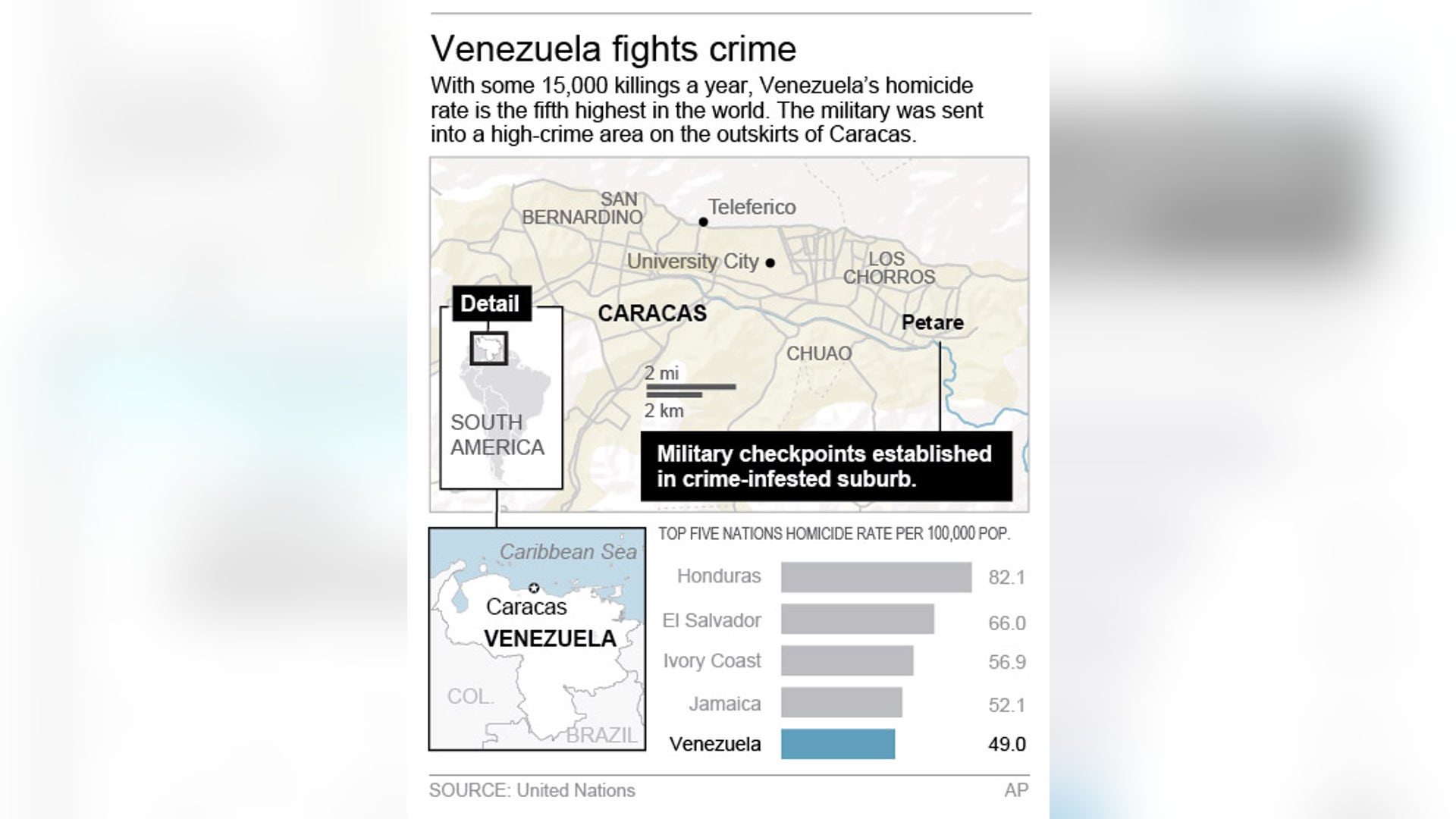 VENEZUELA_CARACAS_Garc