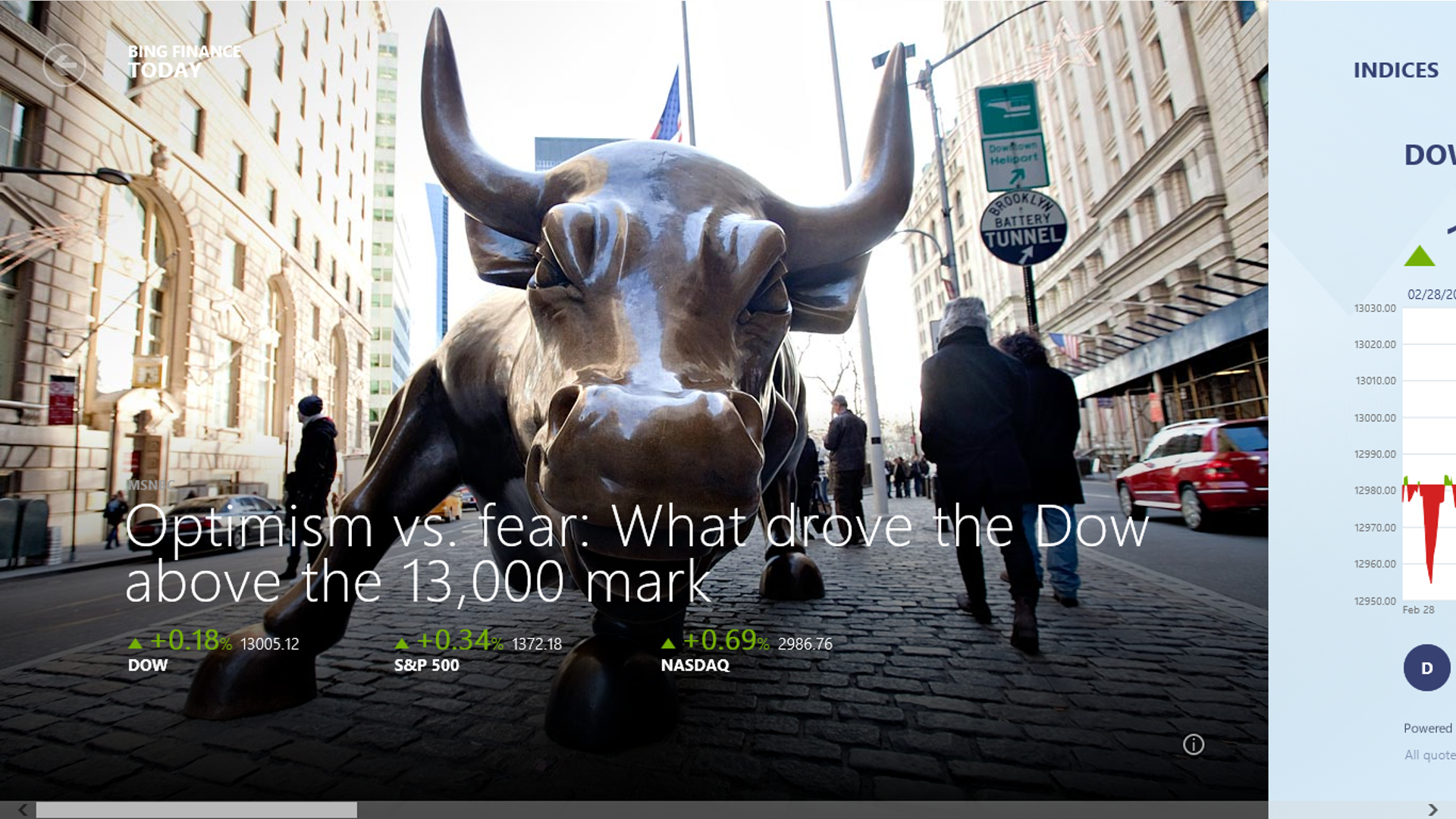 Windows 8 Consumer Preview Bing Finance App