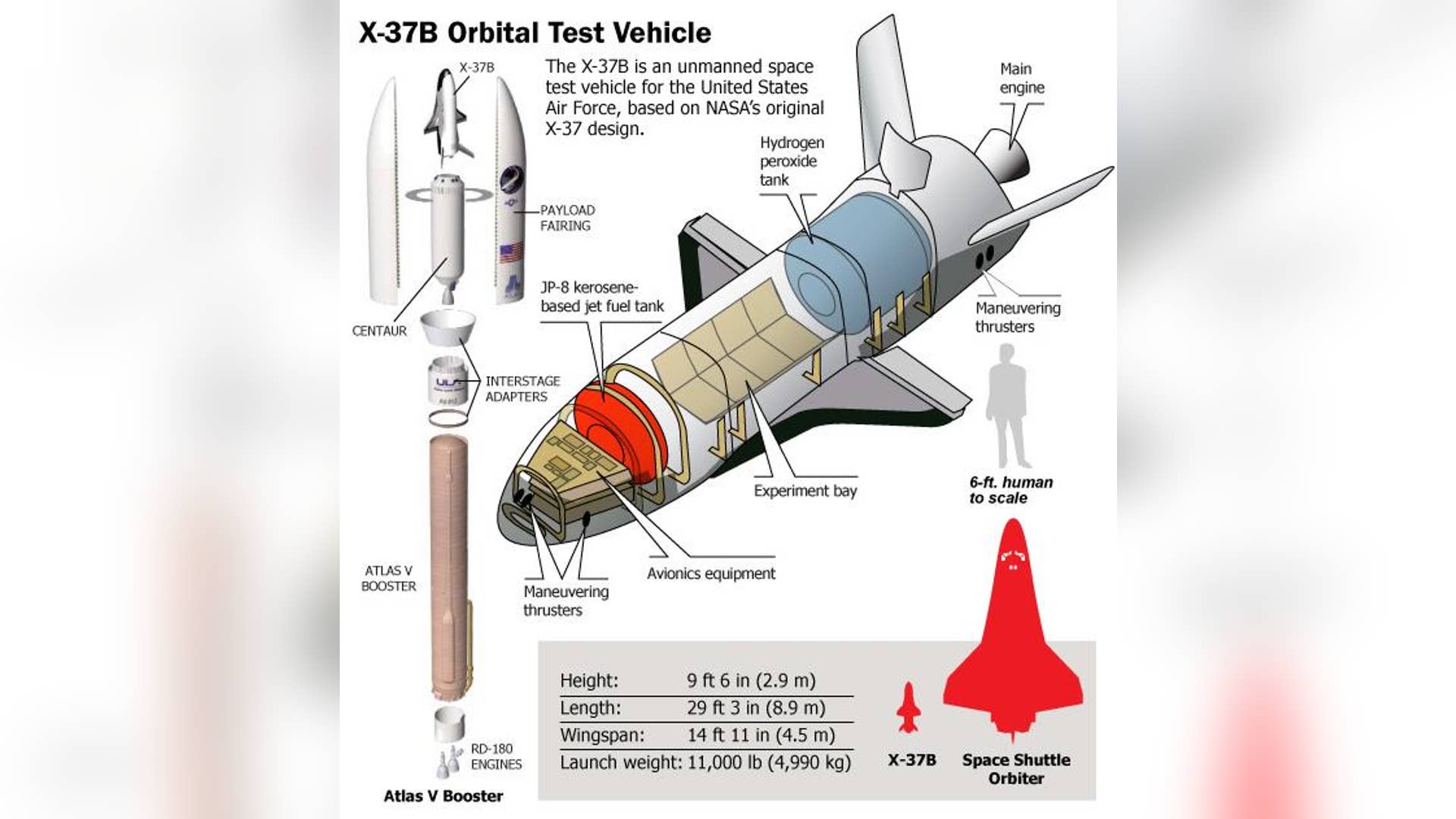 X-37B Overview