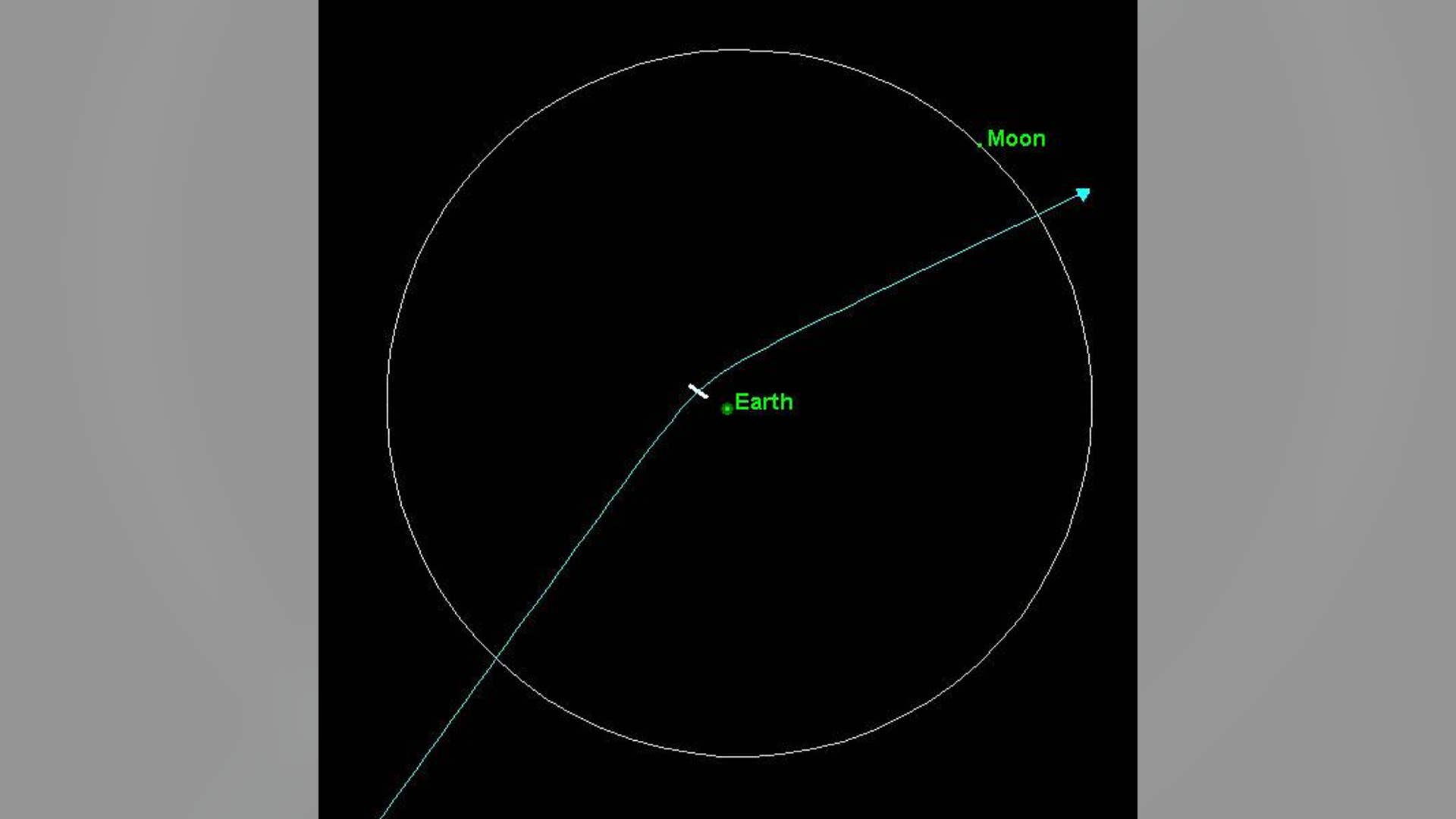Path of Asteroid Apophis