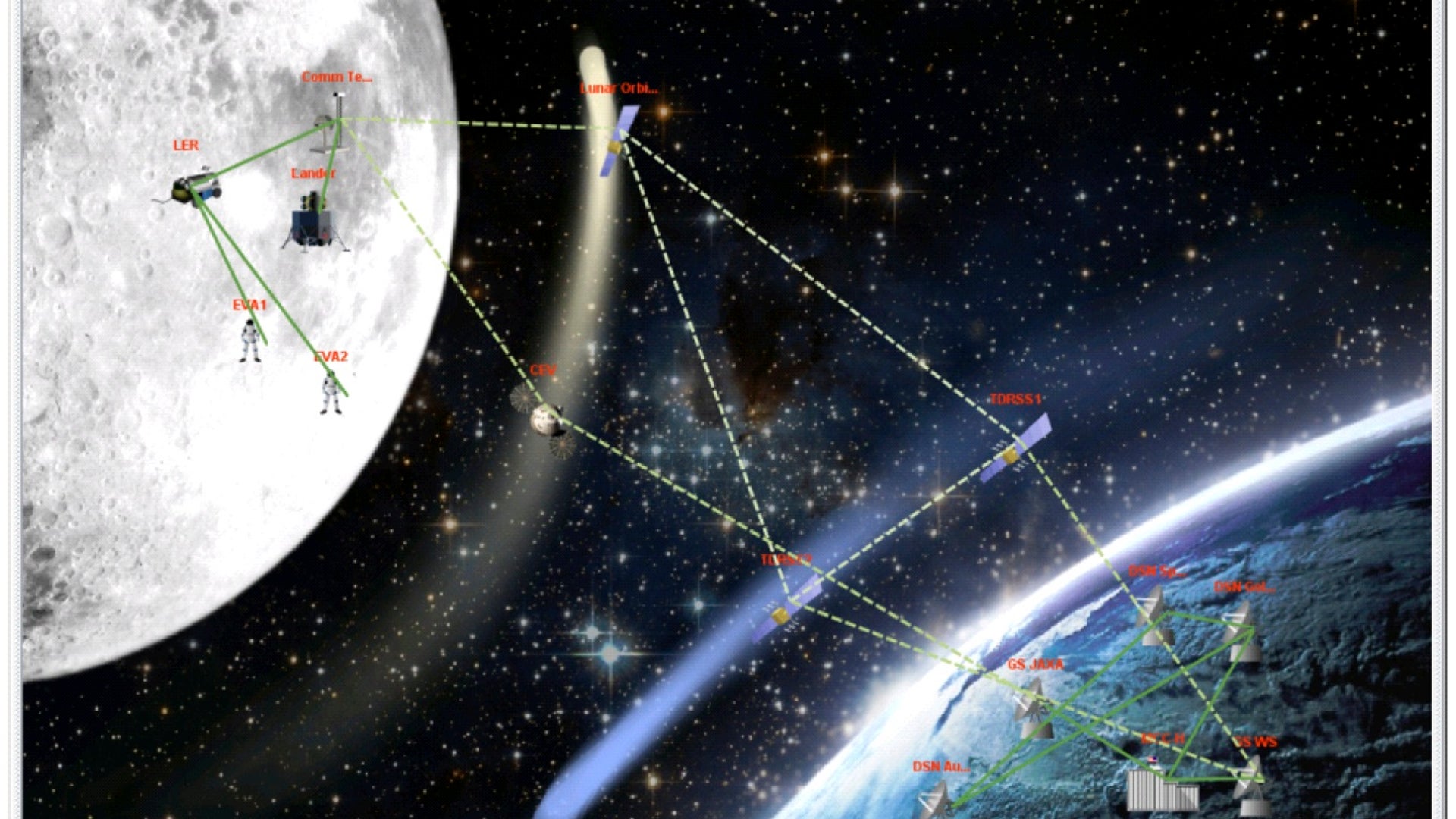 Software that simulates space missions