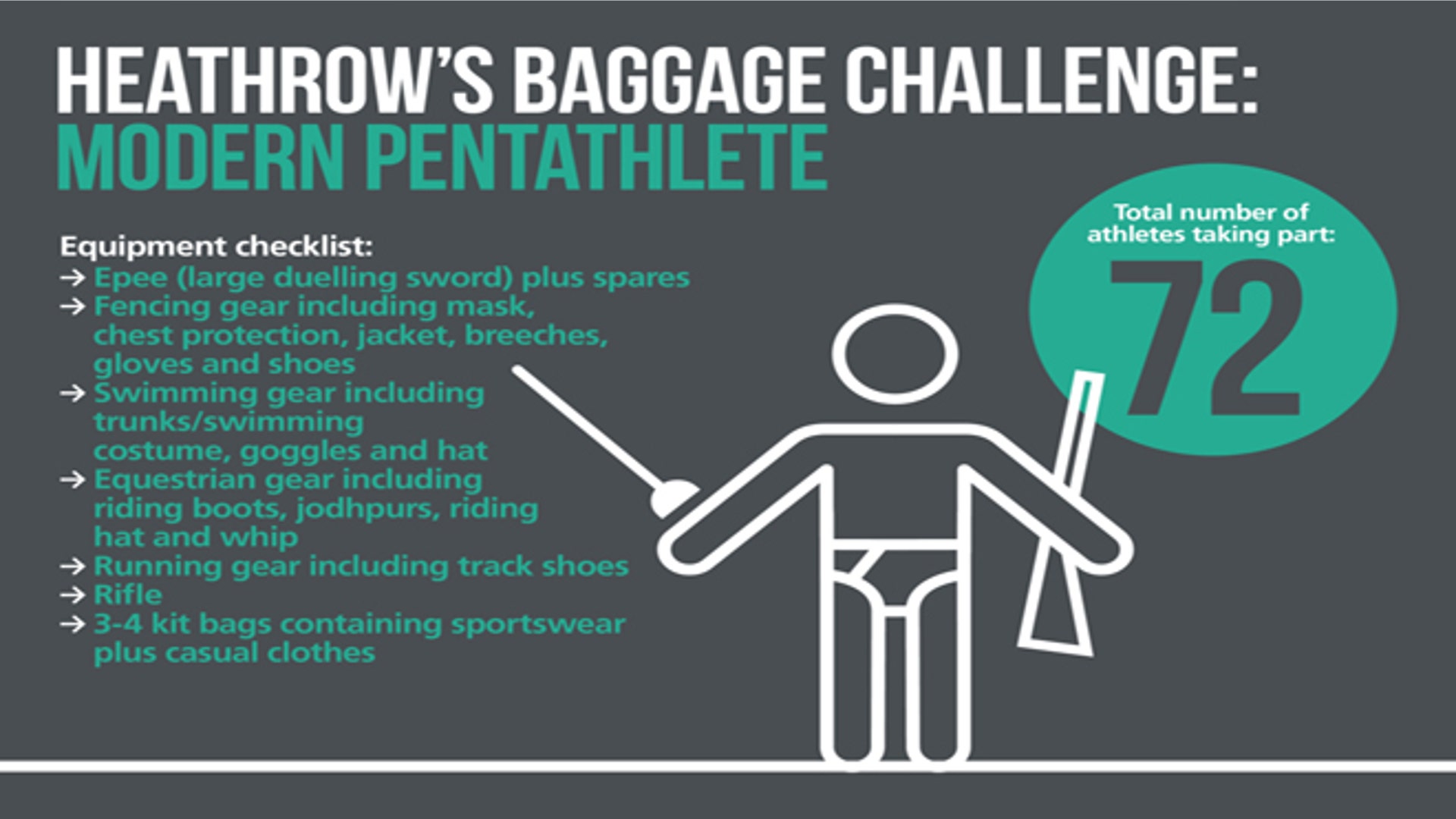 baggagechallengepentathresized