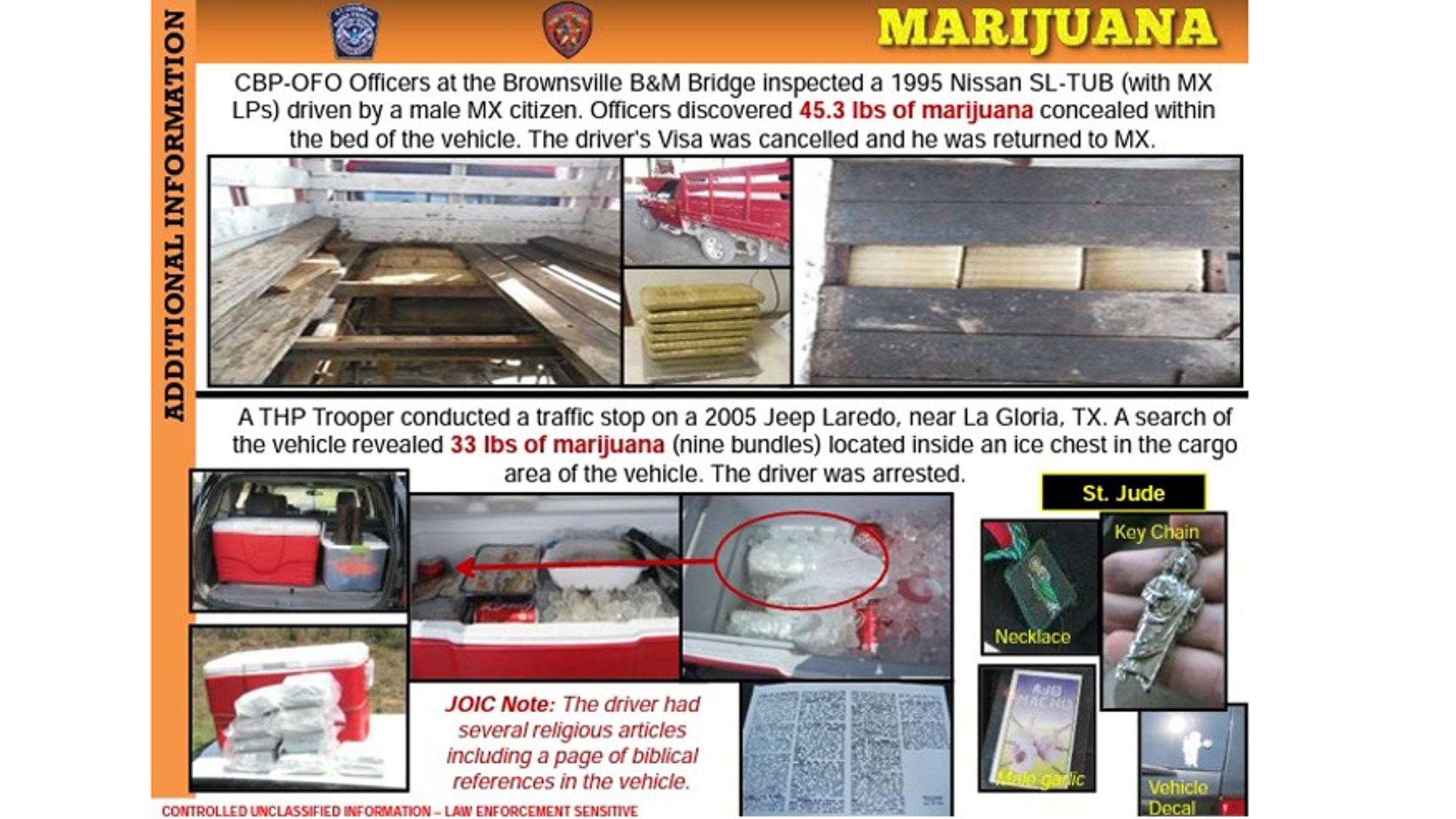 Religious articles and drugs