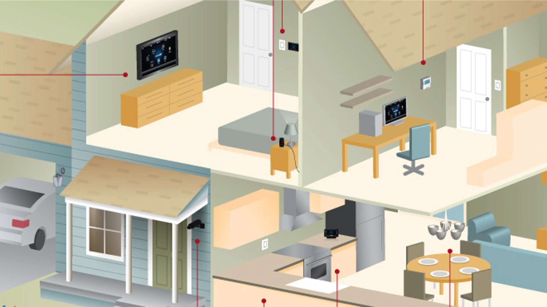 Voice and gesture control