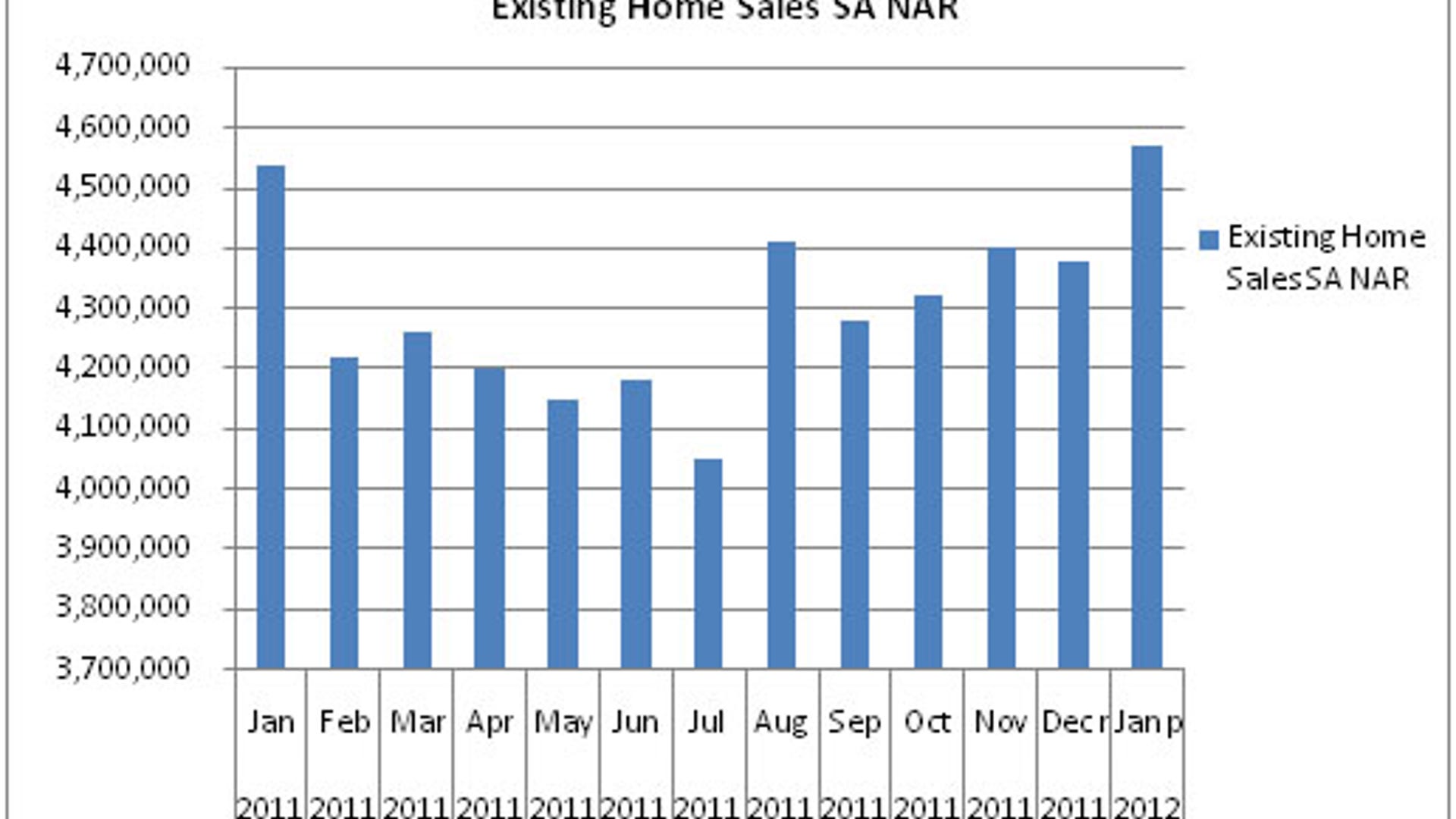 existing_home_sales_fig_1