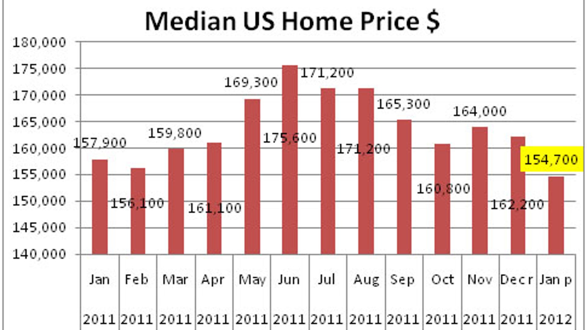 existing_home_sales_fig_2
