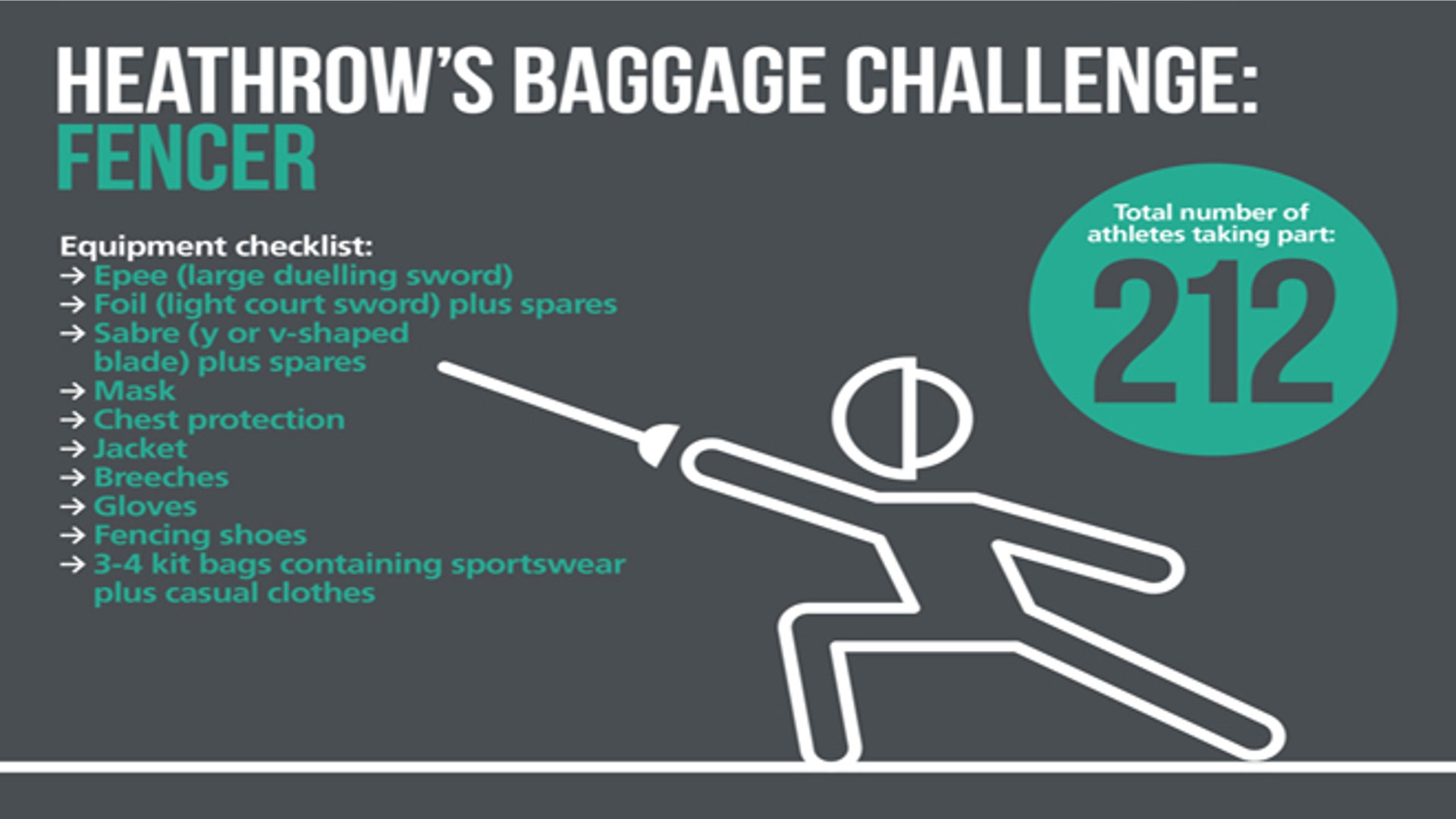 fencerbaggagechallengeresized