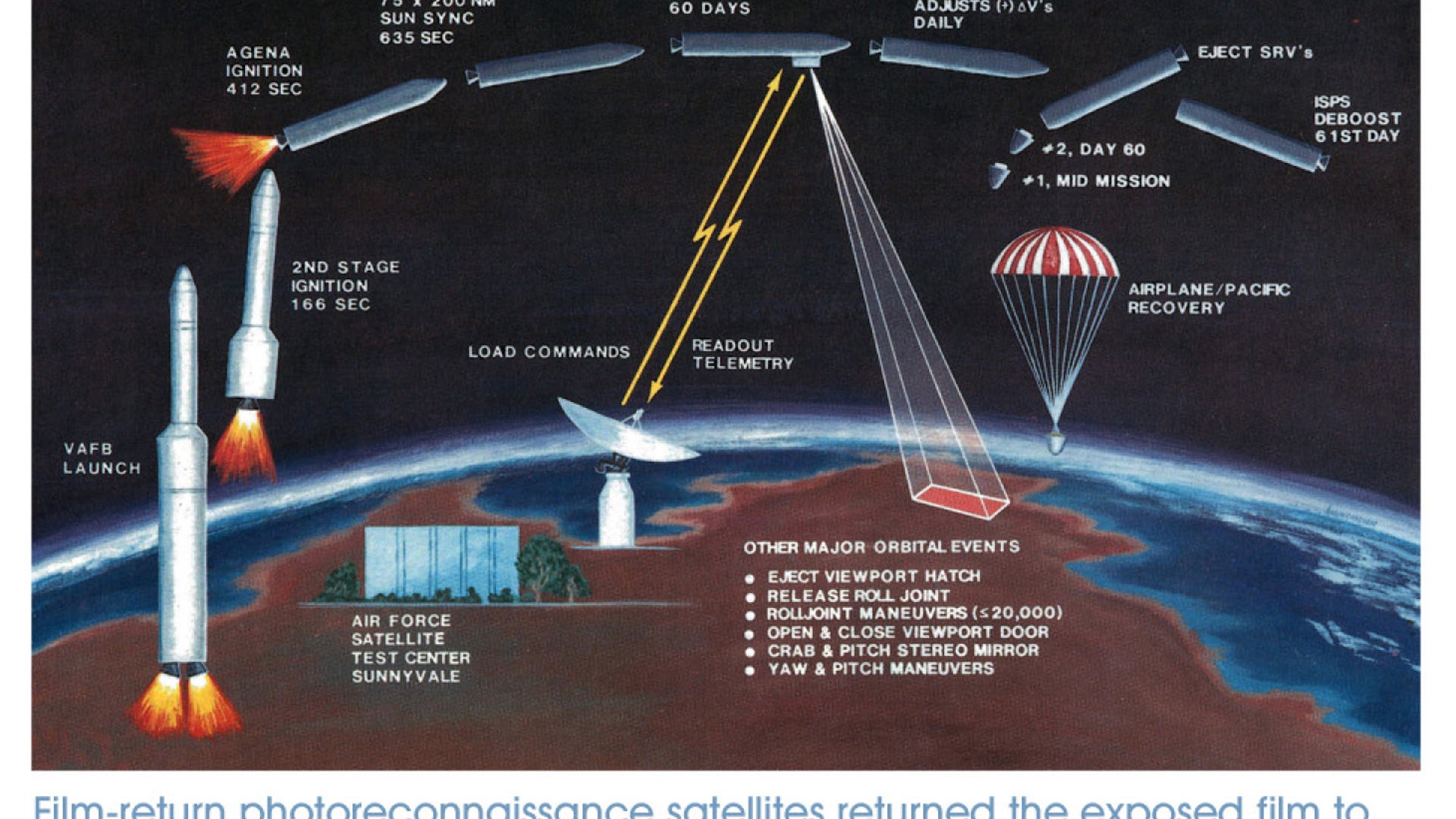 Gambit-3 spy satelllite mission description
