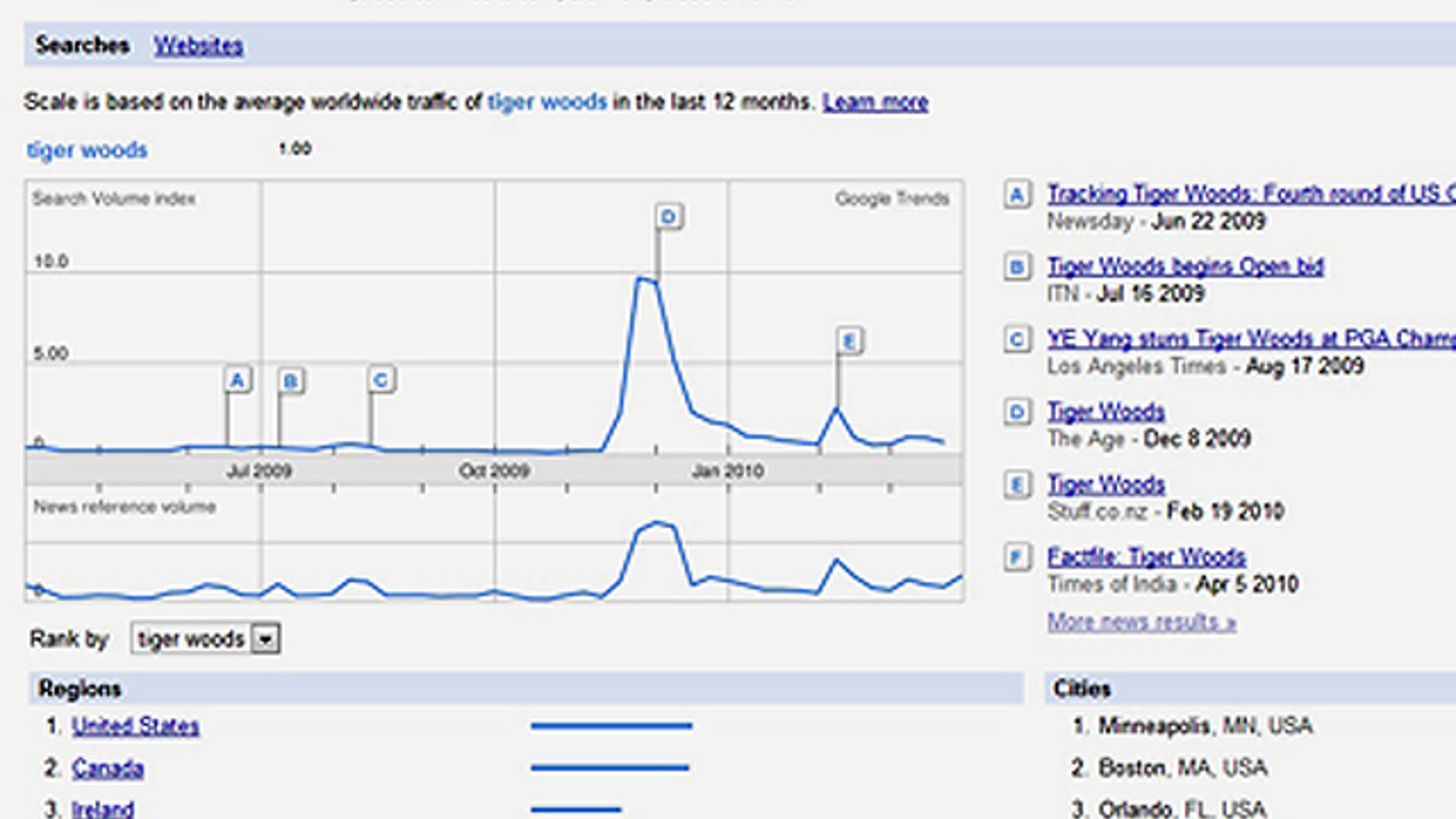 Google Trends