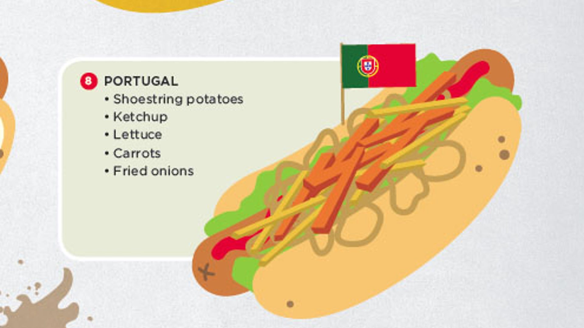 Hotdog 8: Portugal