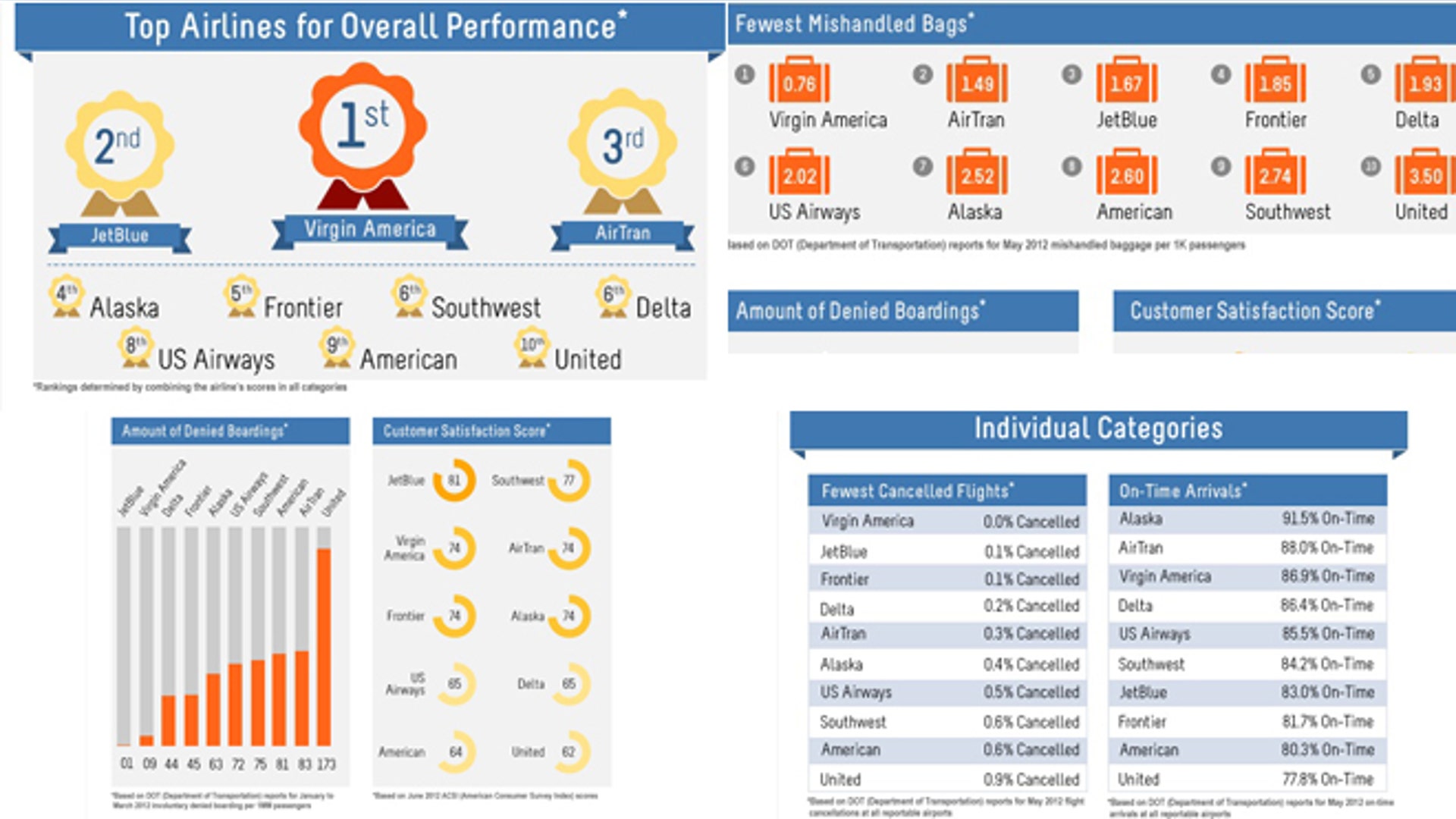 info_graphics_best_airlines