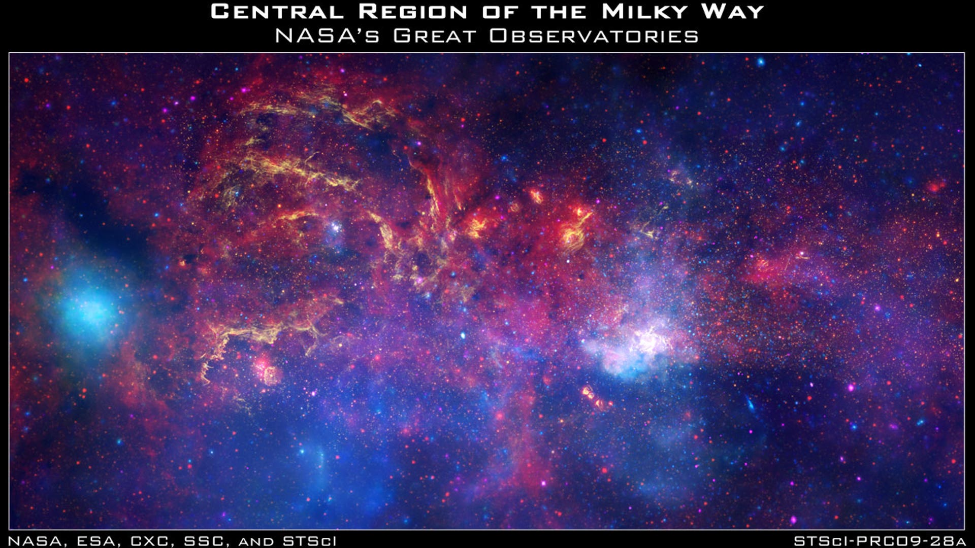 Central Region of the Milky Way