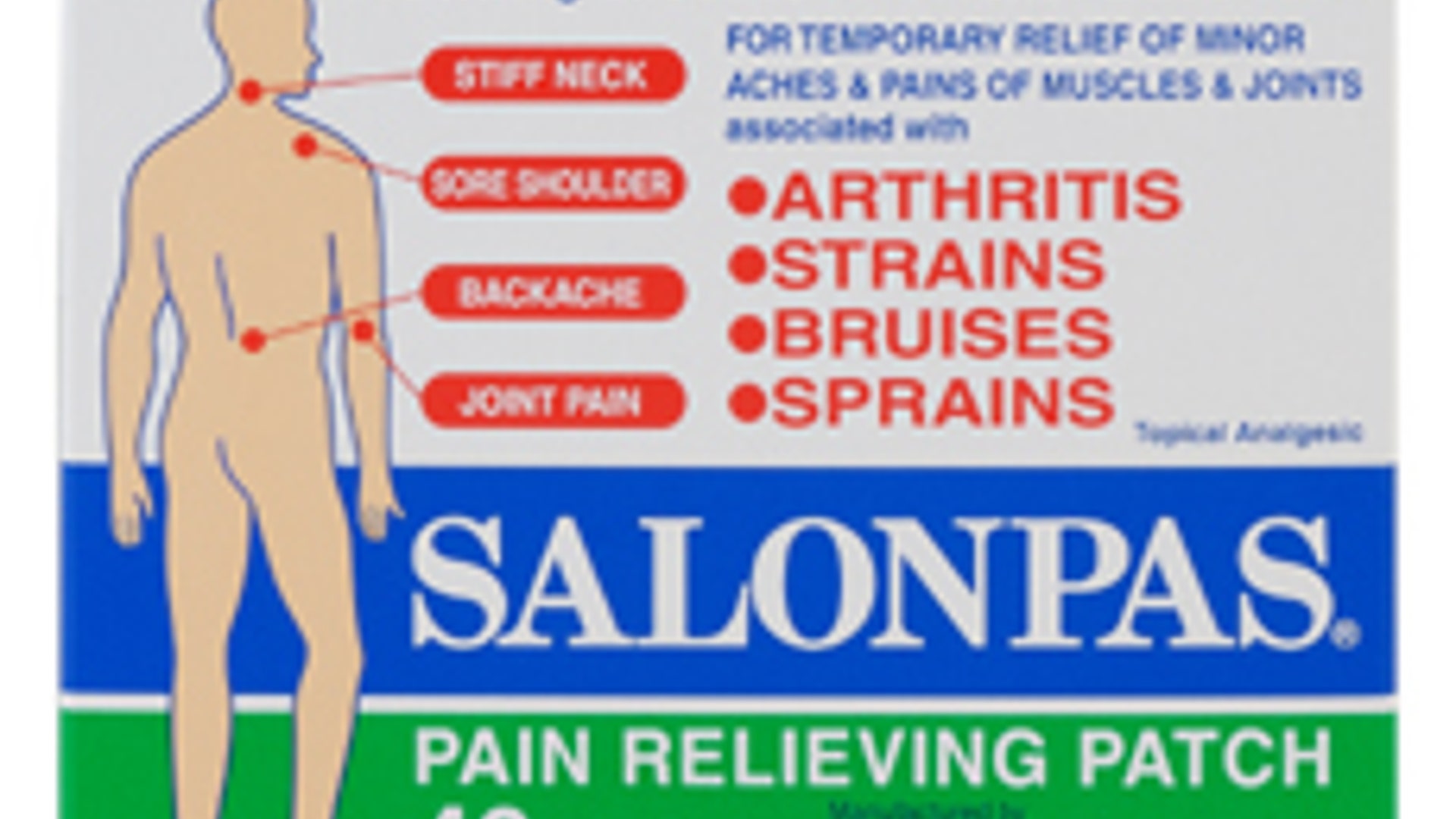 Aches and Pains