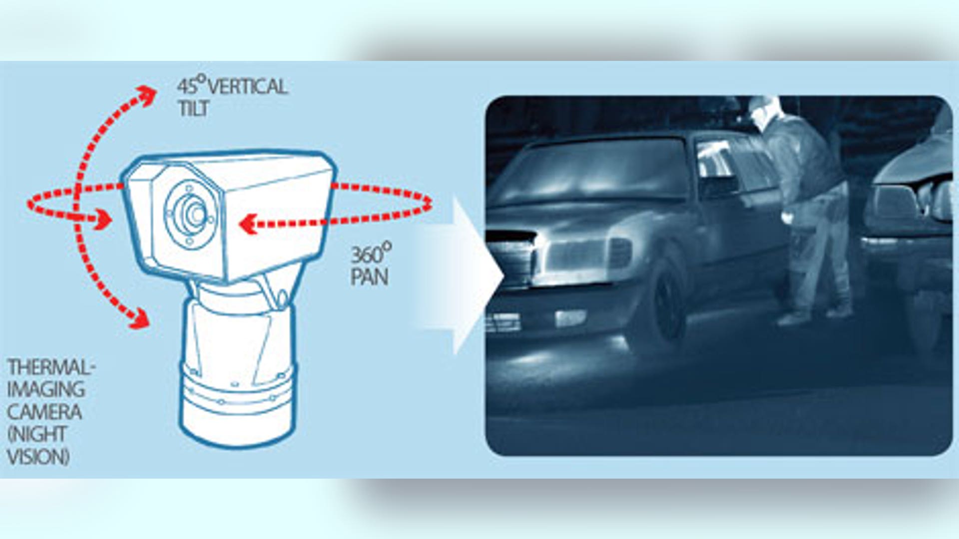 Thermal-Imaging Cameras