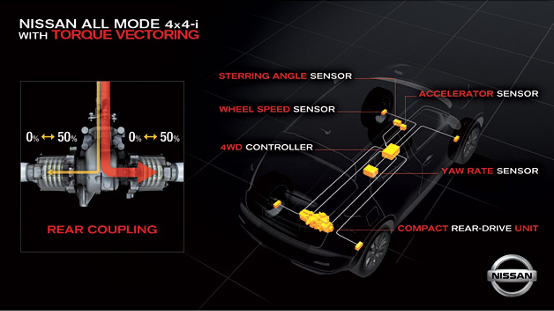 Torque-Vectoring AWD 
