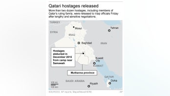 Iraq officials: 26 hostages, including Qatari royals, freed