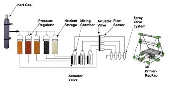 NASA to fund world’s first 3D food printer