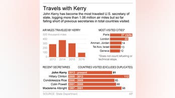 Kerry breaks record for miles traveled by secretary of state
