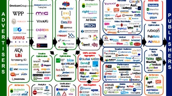 Your Web Browsing Is Being Tracked -- Is Government Regulation the Answer?