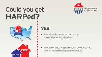 What Is HARP and How Can It Help Homeowners Save Money?
