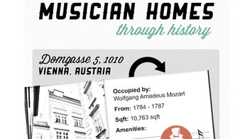 Homes that strike a chord: Mozart to Lady Gaga