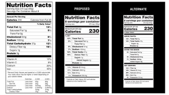 Food label changes not enough, FDA says