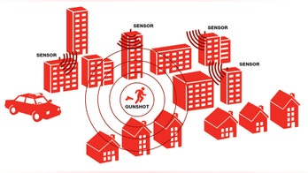 Gunshot detection technology fights crime