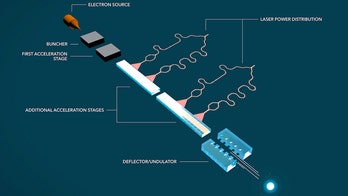 CERN in a shoebox? Tiny particle accelerators are coming