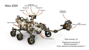 NASA's Next Mars rover will have nearly two dozen cameras