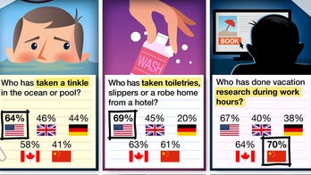 Disgusting tourist travel secrets revealed in new survey