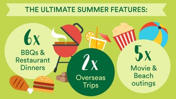 The perfect American summer costs $45K, says Groupon