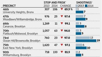 NYPD Studies Frisk-Decline Consequences