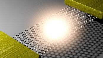 World's thinnest light bulb created from graphene