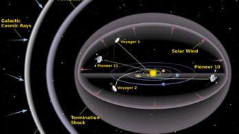 Weak sun poses radiation risk for Mars-bound astronauts